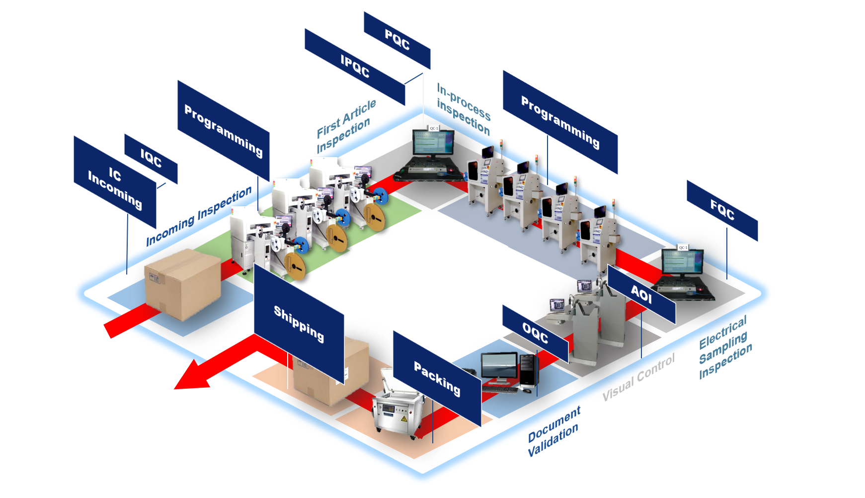 IC Programming Service