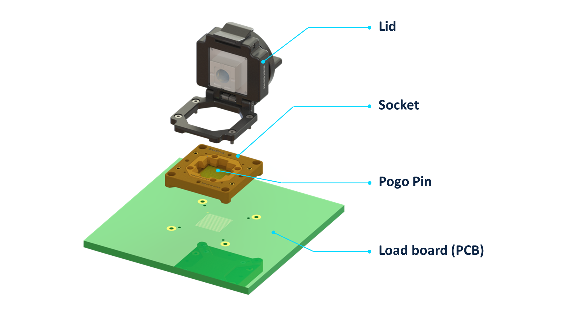 Final Test Socket