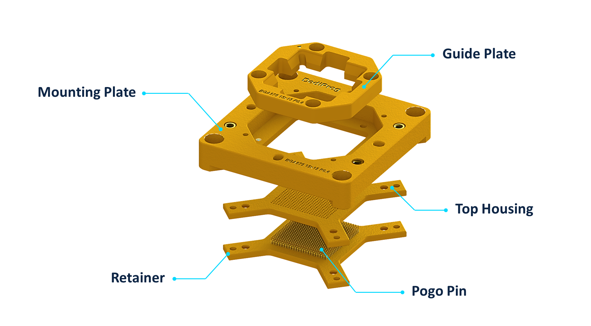 Pogo Pin Socket